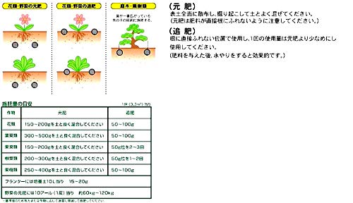 サンアンドホープ 化成肥料 高度化成肥料16号 5kg 作物全般用肥料 信頼の国産 必要な三要素(チッ素・リン酸・カリ)を均等配合した肥料 あらゆる植物にすばやく効く