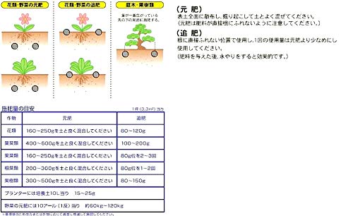 サンアンドホープ 化成肥料 高度化成肥料14号 10kg 作物全般用肥料 信頼の国産 必要な三要素(チッ素・リン酸・カリ)を均等配合した肥料 あらゆる植物にすばやく効く